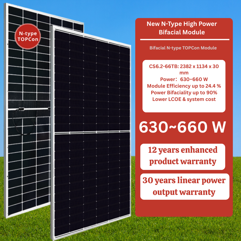 canadian solar panel price